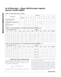 MAX1034BEUG+ Datasheet Page 18