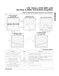 MAX104CHC-D Datenblatt Seite 9
