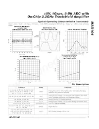 MAX104CHC-D Datasheet Pagina 9