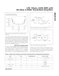 MAX104CHC-D Datasheet Page 17