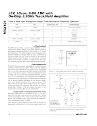 MAX104CHC-D Datasheet Page 18