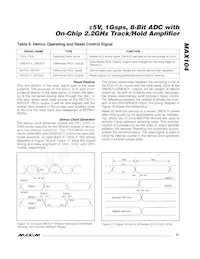 MAX104CHC-D Datasheet Page 21