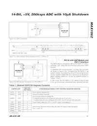 MAX1062ACUB+T Datasheet Page 13
