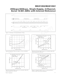 MAX1082ACUE+T Datasheet Page 17