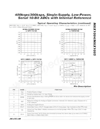 MAX1085ACSA+T Datasheet Page 7