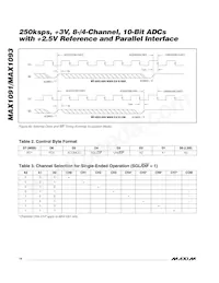 MAX1093BCEG+T Datasheet Pagina 14