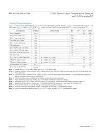 MAX1099CEAE+ Datasheet Page 5