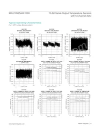 MAX1099CEAE+ Datasheet Page 6