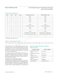 MAX1099CEAE+ Datasheet Page 17