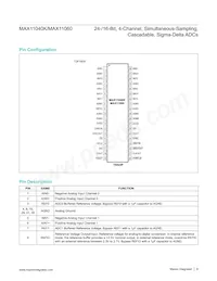 MAX11040GUU+T Datasheet Page 9