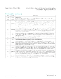 MAX11040GUU+T Datasheet Page 10