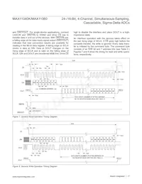 MAX11040GUU+T Datenblatt Seite 17