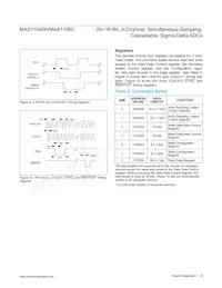 MAX11040GUU+T Datasheet Page 18