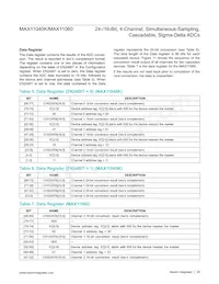 MAX11040GUU+T Datasheet Page 20