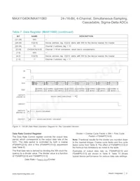 MAX11040GUU+T Datasheet Page 21