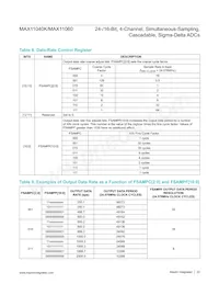 MAX11040GUU+T Datasheet Page 23
