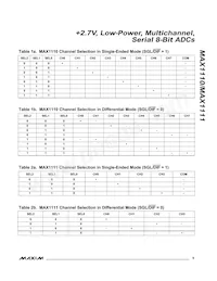 MAX1110EAP+TG52 Datenblatt Seite 9