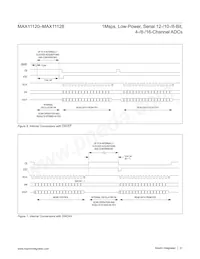 MAX11128ATI+TG3U Datasheet Page 21