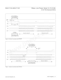 MAX11128ATI+TG3U Datasheet Pagina 21