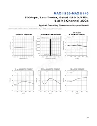 MAX11135ATI+T Datenblatt Seite 13