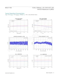 MAX11160ETB+T Datasheet Page 6