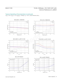 MAX11160ETB+T Datasheet Pagina 9