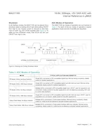 MAX11160ETB+T Datasheet Page 16