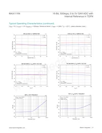 MAX11164ETC+T Datasheet Pagina 9