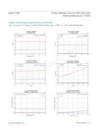 MAX11164ETC+T Datasheet Pagina 10