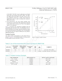 MAX11164ETC+T 데이터 시트 페이지 15