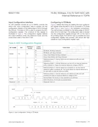 MAX11164ETC+T Datasheet Page 16