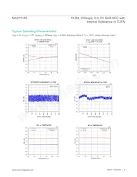 MAX11165ETC+T Datenblatt Seite 6
