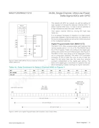 MAX11210EEE+T數據表 頁面 12