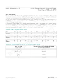 MAX11210EEE+T Datasheet Pagina 20