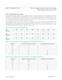 MAX11210EEE+T Datasheet Page 23