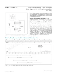 MAX11213EEE+T Datenblatt Seite 12