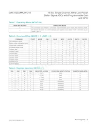 MAX11213EEE+T Datasheet Page 15