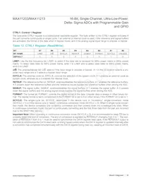 MAX11213EEE+T Datasheet Pagina 18