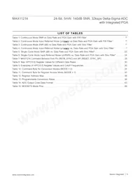 MAX11214EUG+T Datenblatt Seite 5