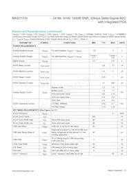 MAX11214EUG+T Datasheet Page 9