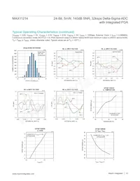 MAX11214EUG+T Datasheet Page 12