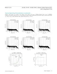 MAX11214EUG+T Datasheet Page 14