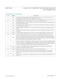 MAX11214EUG+T Datasheet Page 16