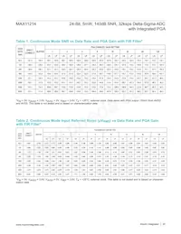 MAX11214EUG+T Datasheet Page 20