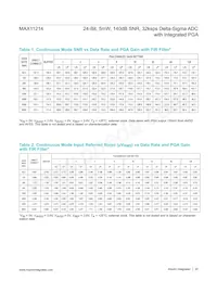 MAX11214EUG+T Datenblatt Seite 20