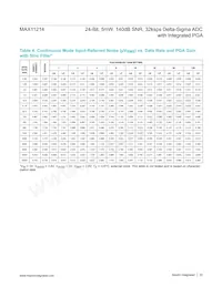 MAX11214EUG+T Datasheet Page 22