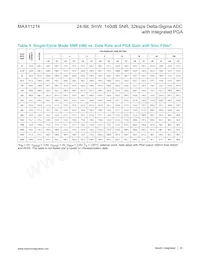 MAX11214EUG+T Datasheet Page 23