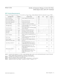 MAX11254ATJ/V+ Datasheet Page 8
