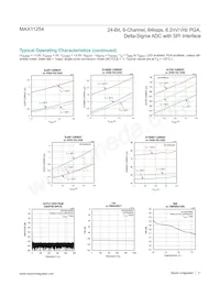 MAX11254ATJ/V+ Datasheet Page 11