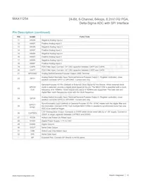 MAX11254ATJ/V+ Datasheet Page 13